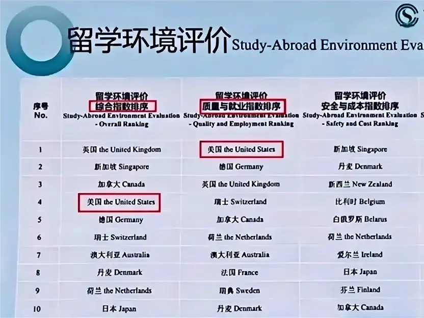 2025中國出國留學(xué)藍皮書