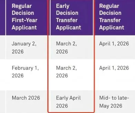 美國西北大學(xué)轉(zhuǎn)學(xué)